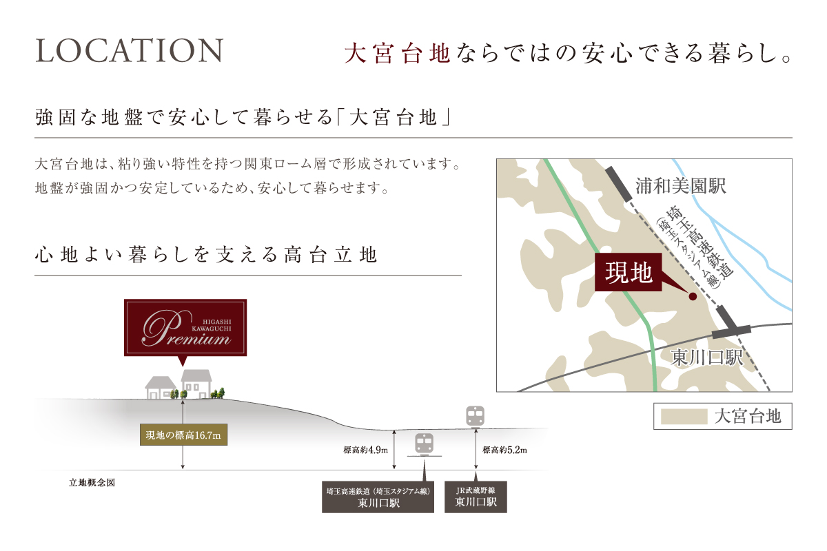 立地概念図・地形図は国土地理院の資料を基に作成したイメージ図であり、実際とは異なります。
