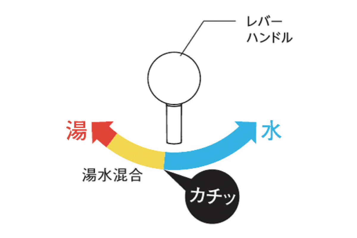 【エコカチット】