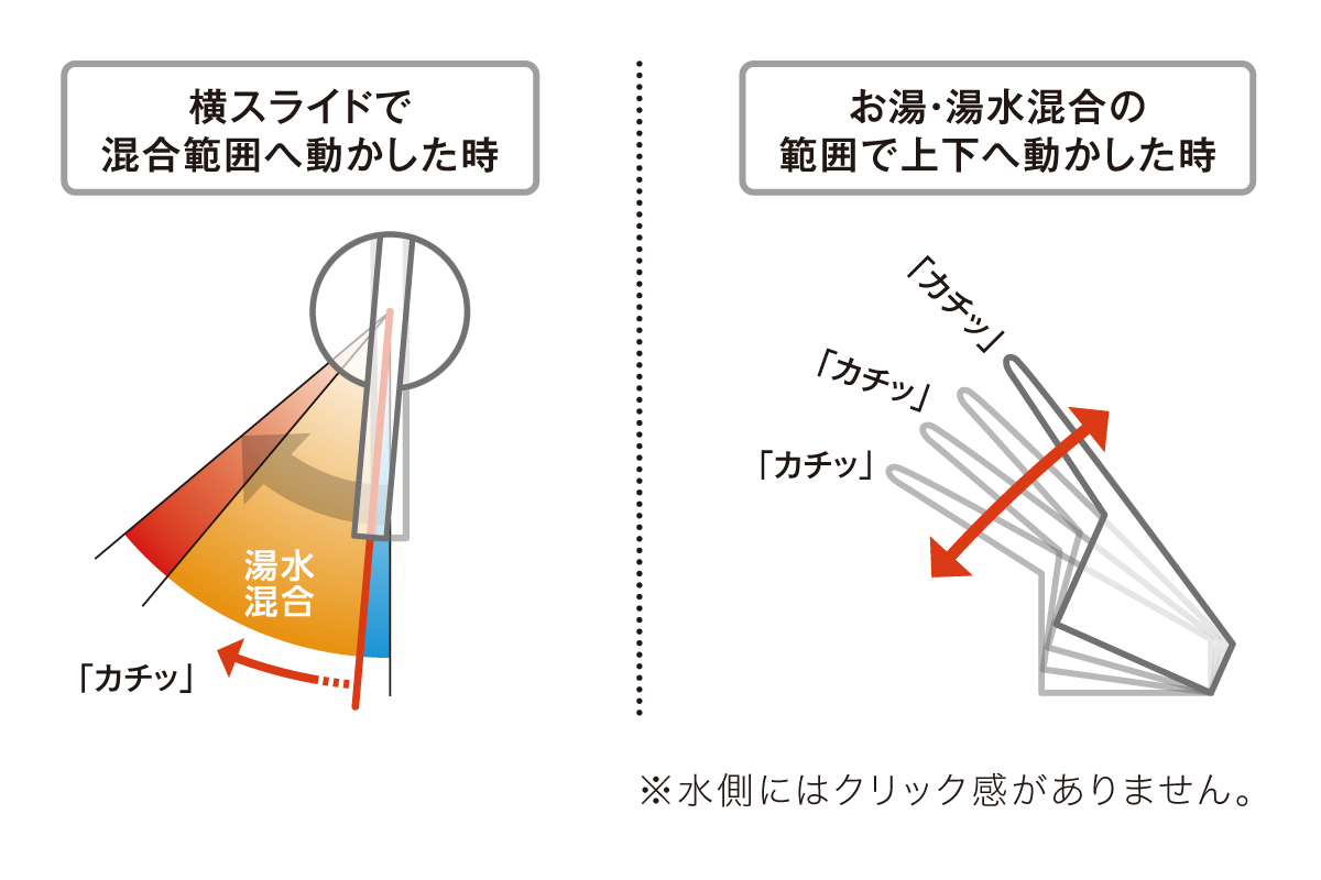 【クリック感で意識的に省エネ】