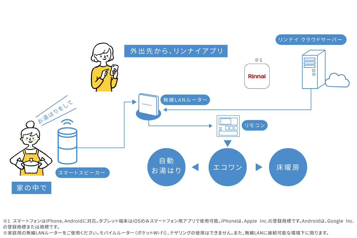 【リンナイアプリ】