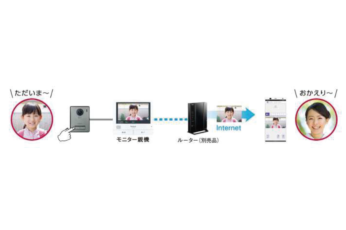 【簡単な接続・設定】