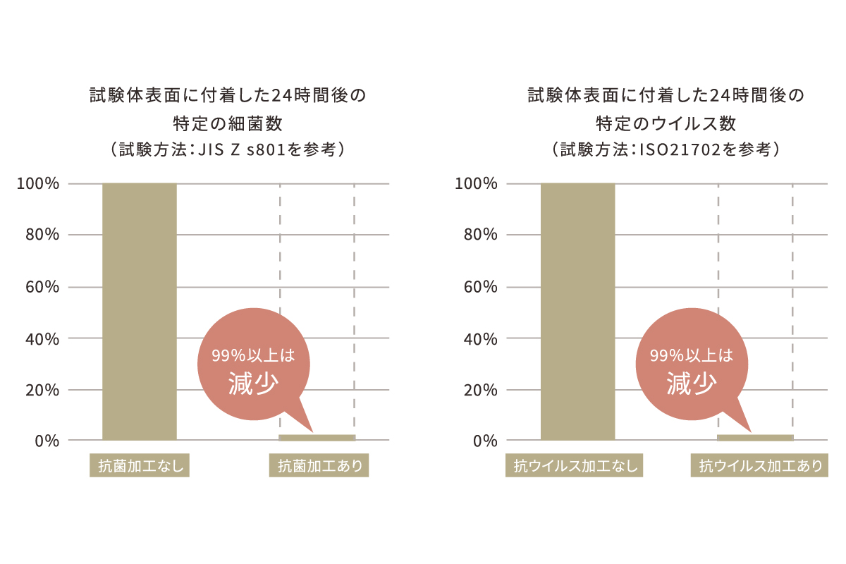 【家族の健康に配慮する床材】