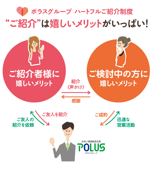 ご紹介は嬉しいメリットがいっぱい